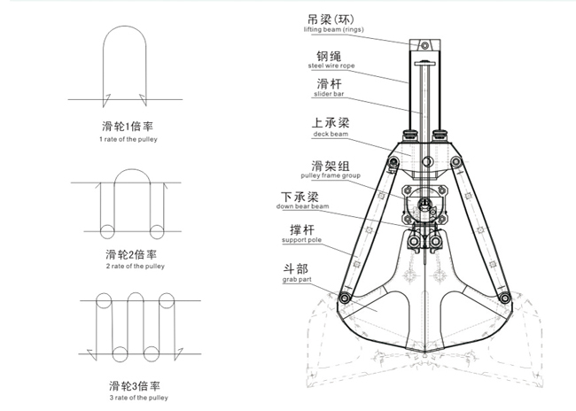 單繩抓斗結(jié)構(gòu)圖