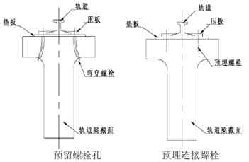 混凝土軌道梁與軌道連接固定形式