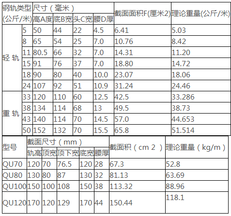 龍門吊軌道型號